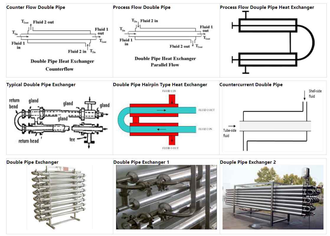 Process flow diagram for the double-pipe heat exchanger