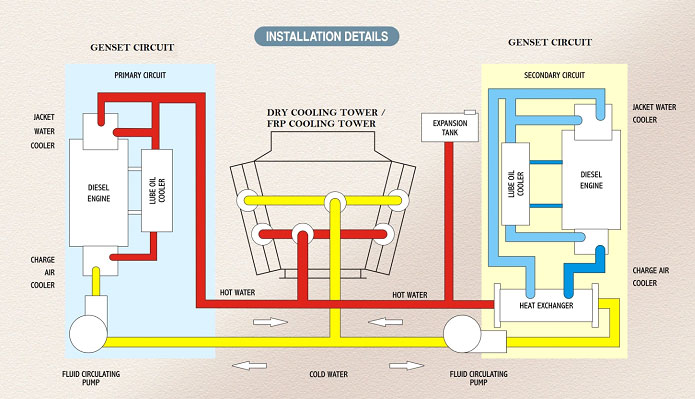 dry-cooling-tower-installation